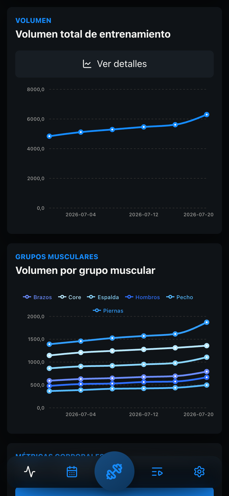 Gráficas de volumen total y volumen por grupo muscular